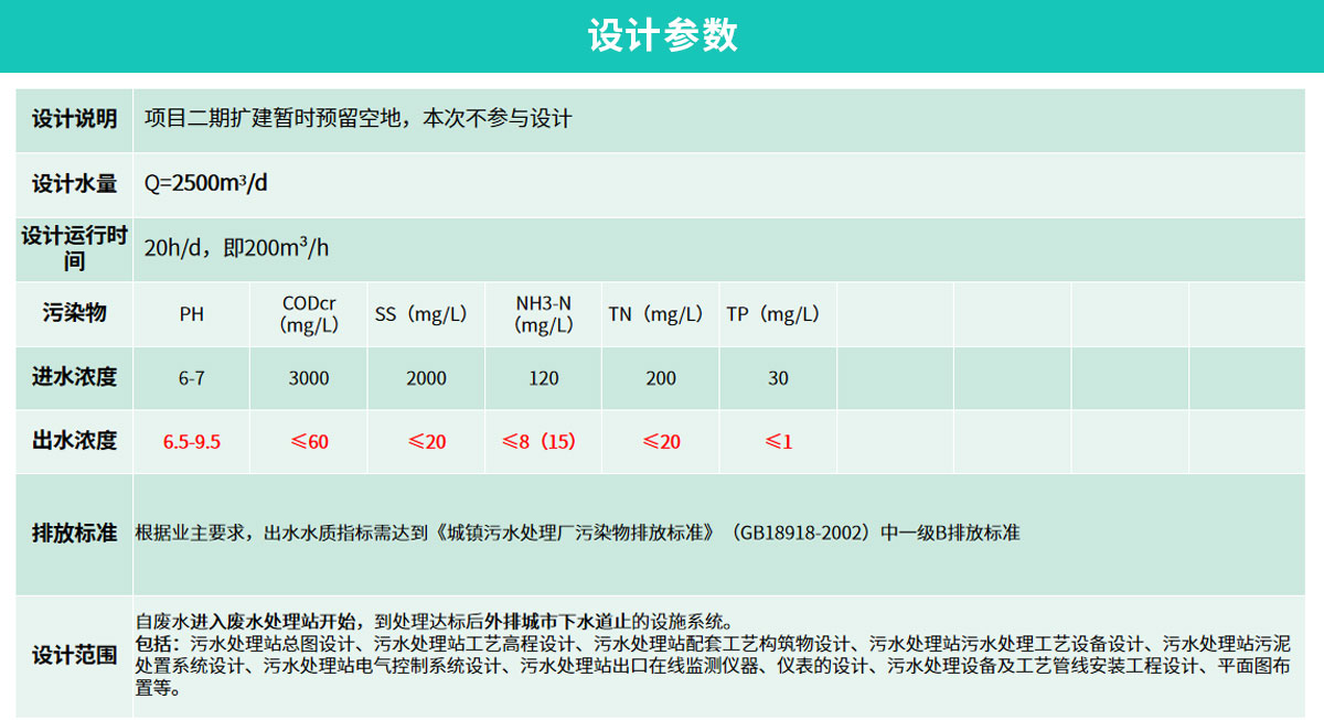 海大集团2500m?d生猪屠宰废水处理工程_05