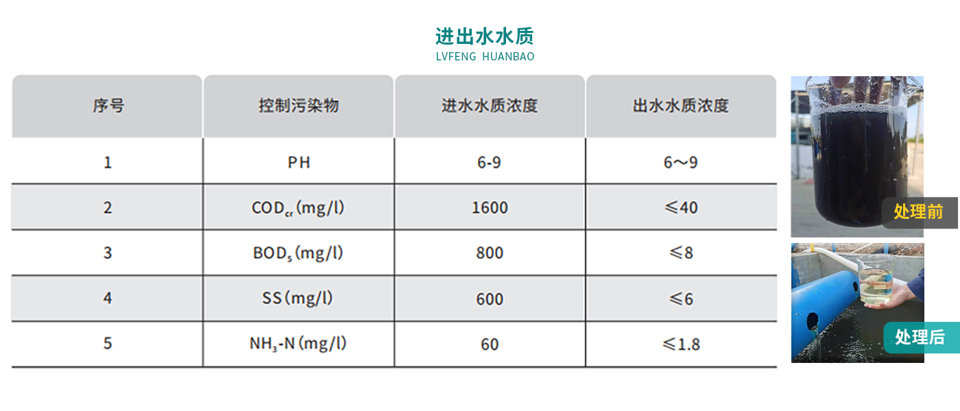 配图-襄京肉联厂屠宰废水处理工程_05