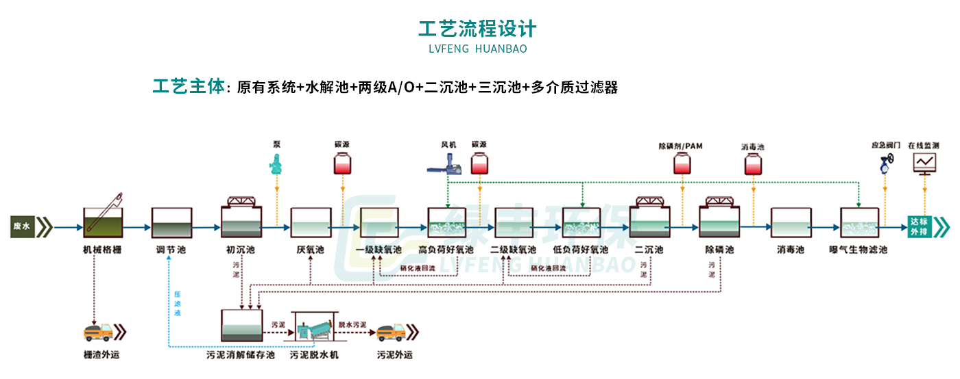 配图-襄京肉联厂屠宰废水处理工程_07