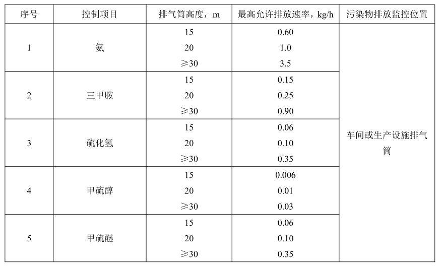 加大集团污水站臭气来由置1