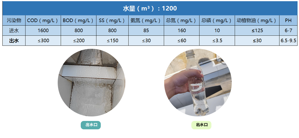 金邦废水处理工程_07