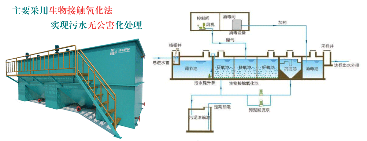 一体化污水处理设备-详情页_02